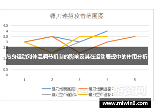 热身运动对体温调节机制的影响及其在运动表现中的作用分析